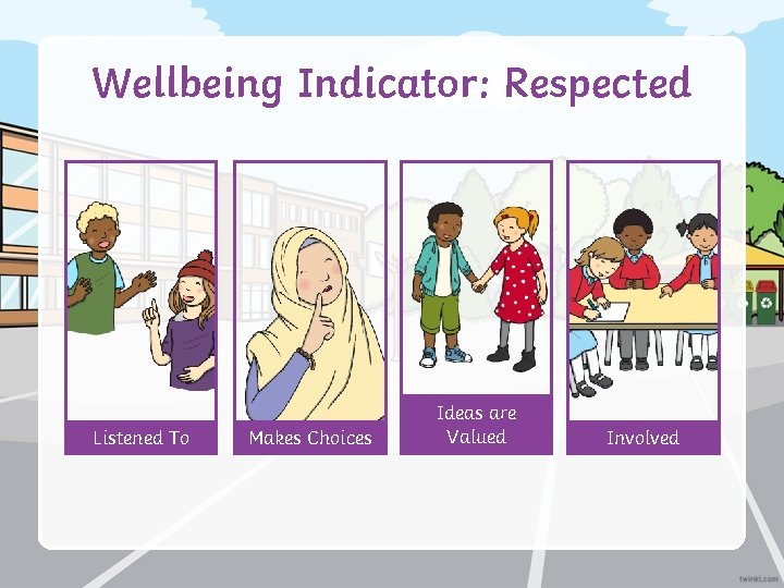 Wellbeing Indicator: Respected Listened To Makes Choices Ideas are Valued Involved 