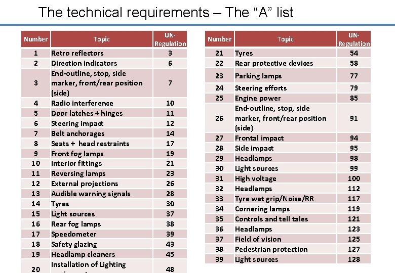 The technical requirements – The “A” list Number 1 2 3 4 5 6