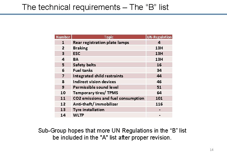 The technical requirements – The “B” list Number 1 2 3 4 5 6