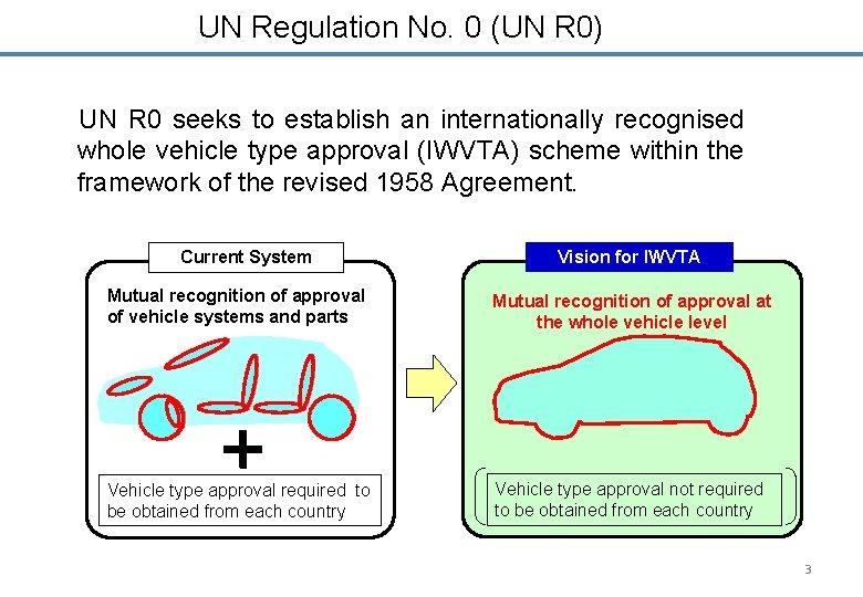 UN Regulation No. 0 (UN R 0) UN R 0 seeks to establish an