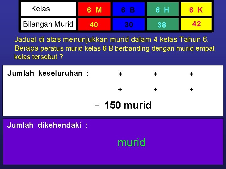 Kelas 6 M 6 B 6 H 6 K 40 30 38 42 Bilangan