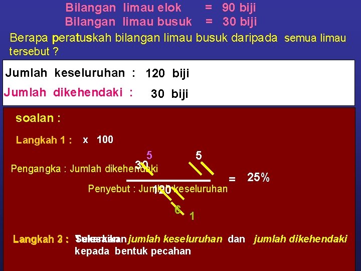 Bilangan limau elok = 90 biji Bilangan limau busuk = 30 biji Berapa peratuskah