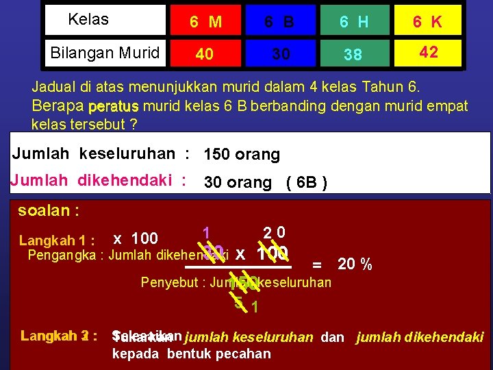 Kelas Bilangan Murid 6 M 6 B 6 H 6 K 40 30 38