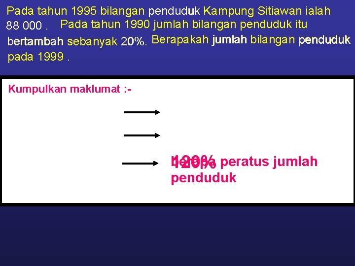 Pada tahun 1995 bilangan penduduk Kampung Sitiawan ialah 88 000. Pada tahun 1990 jumlah