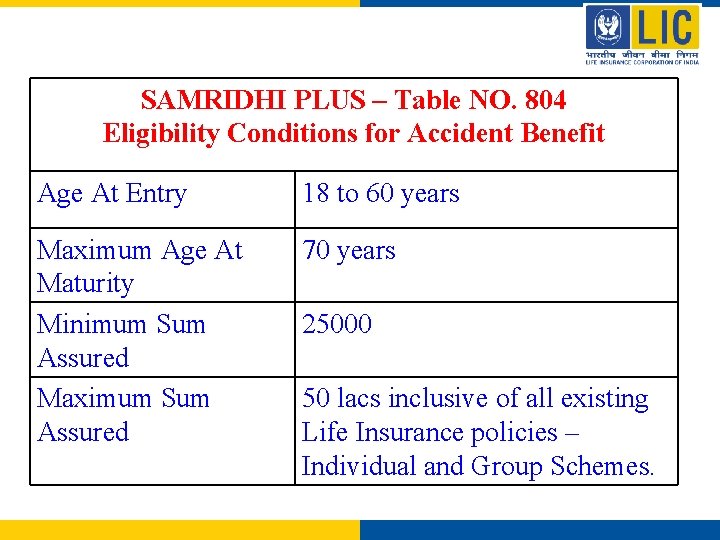 SAMRIDHI PLUS – Table NO. 804 Eligibility Conditions for Accident Benefit Age At Entry