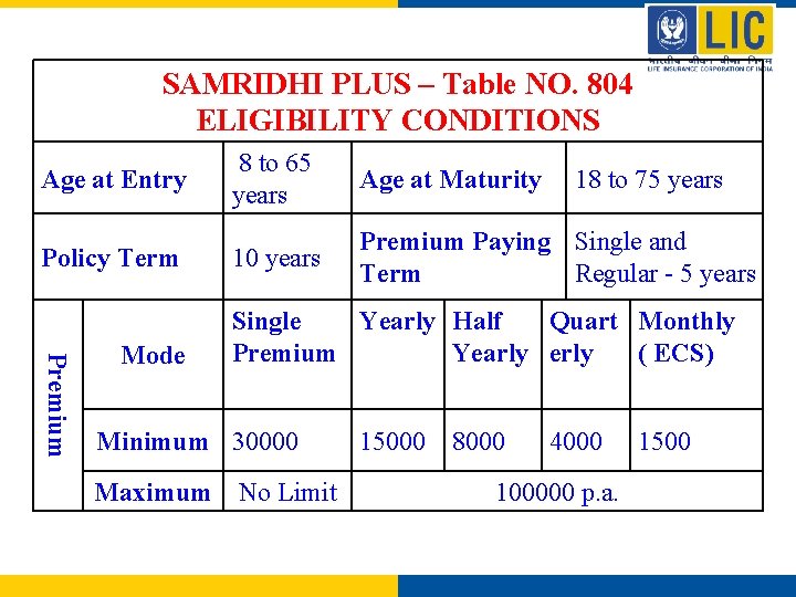 SAMRIDHI PLUS – Table NO. 804 ELIGIBILITY CONDITIONS Age at Entry Policy Term Premium