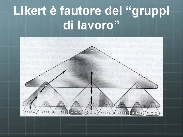 Likert è fautore dei “gruppi di lavoro” 