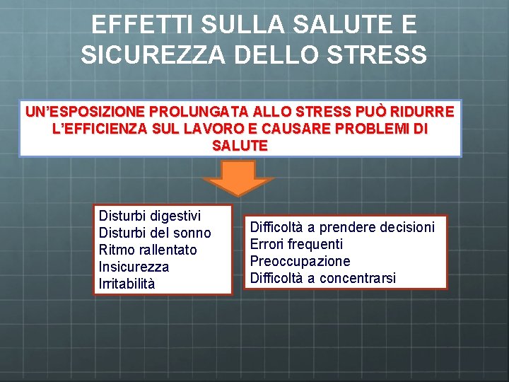 EFFETTI SULLA SALUTE E SICUREZZA DELLO STRESS UN’ESPOSIZIONE PROLUNGATA ALLO STRESS PUÒ RIDURRE L’EFFICIENZA