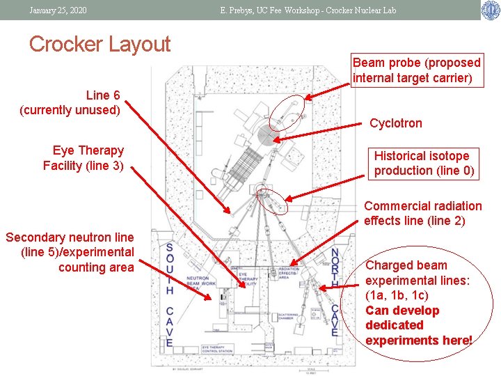 January 25, 2020 Crocker Layout Line 6 (currently unused) Eye Therapy Facility (line 3)