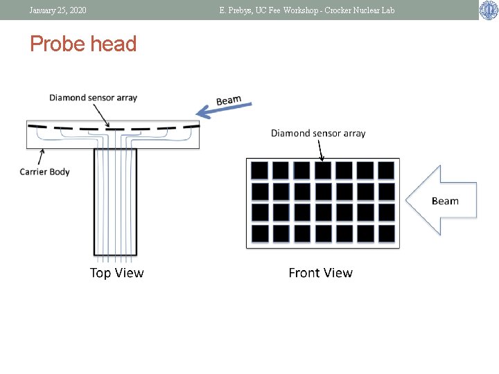 January 25, 2020 Probe head E. Prebys, UC Fee Workshop - Crocker Nuclear Lab