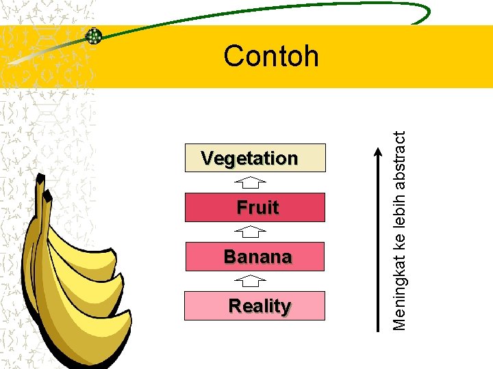 Vegetation Fruit Banana Reality Meningkat ke lebih abstract Contoh 