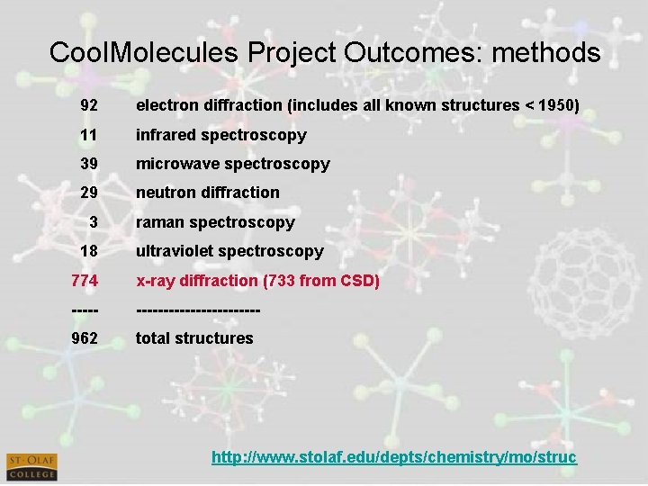 Cool. Molecules Project Outcomes: methods 92 electron diffraction (includes all known structures < 1950)