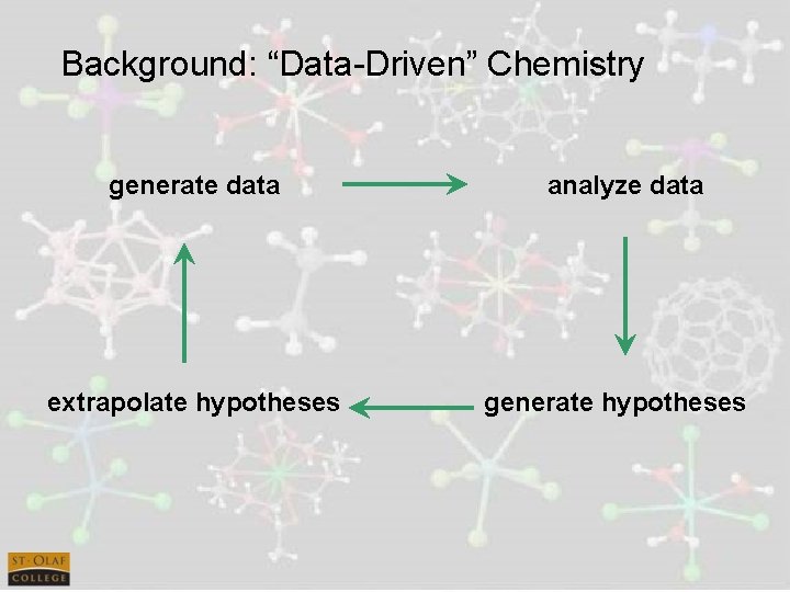 Background: “Data-Driven” Chemistry generate data extrapolate hypotheses analyze data generate hypotheses 