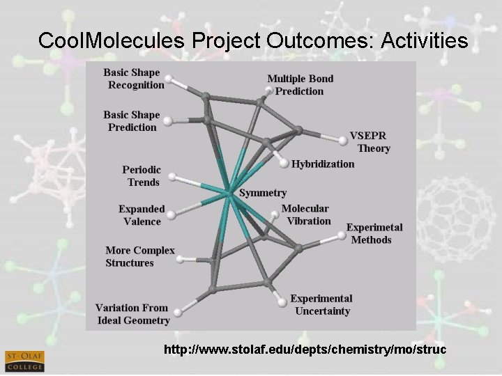 Cool. Molecules Project Outcomes: Activities http: //www. stolaf. edu/depts/chemistry/mo/struc 