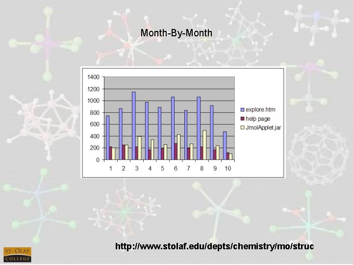 Month-By-Month http: //www. stolaf. edu/depts/chemistry/mo/struc 