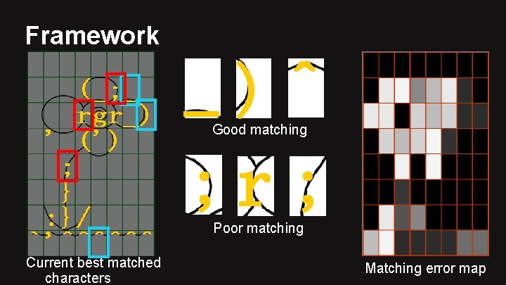 Framework _)^ ; r; Good matching Poor matching Current best matched characters Matching error