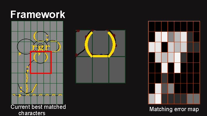 Framework (') (_) Current best matched characters Matching error map 