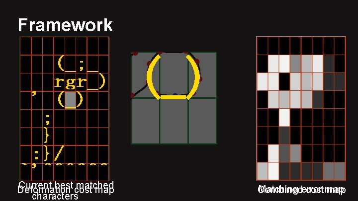 Framework (_) Current best cost matched Deformation map characters Matching error Combined cost map