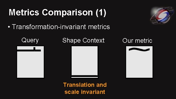 Metrics Comparison (1) • Transformation-invariant metrics Query Shape Context Translation and scale invariant Our