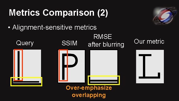 Metrics Comparison (2) • Alignment-sensitive metrics Query SSIM RMSE after blurring Over-emphasize overlapping Our