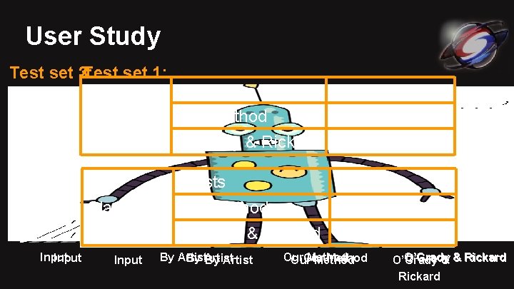 User Study Test set 2: 3: Test set 1: Similarity Artists Our method 6.