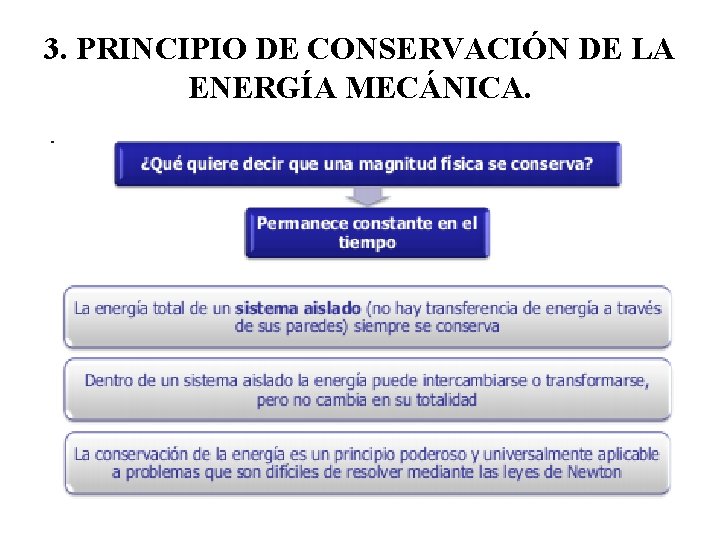 3. PRINCIPIO DE CONSERVACIÓN DE LA ENERGÍA MECÁNICA. 