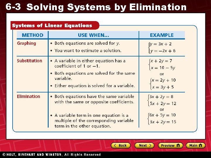 6 -3 Solving Systems by Elimination 