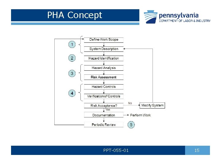 PHA Concept PPT-055 -01 15 