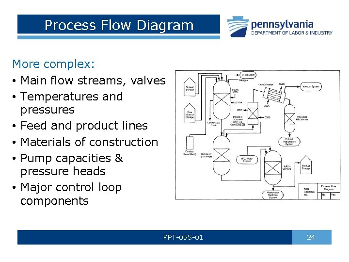 Process Flow Diagram More complex: • Main flow streams, valves • Temperatures and pressures