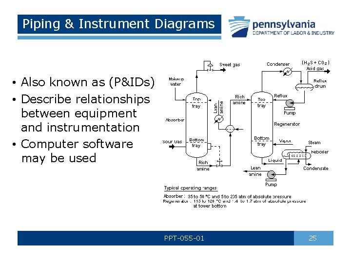 Piping & Instrument Diagrams • Also known as (P&IDs) • Describe relationships between equipment