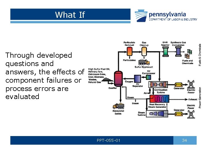 What If Through developed questions and answers, the effects of component failures or process