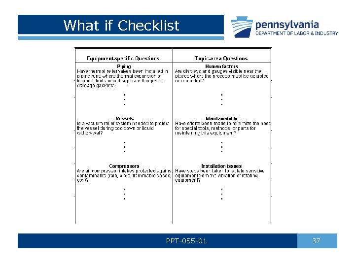 What if Checklist PPT-055 -01 37 