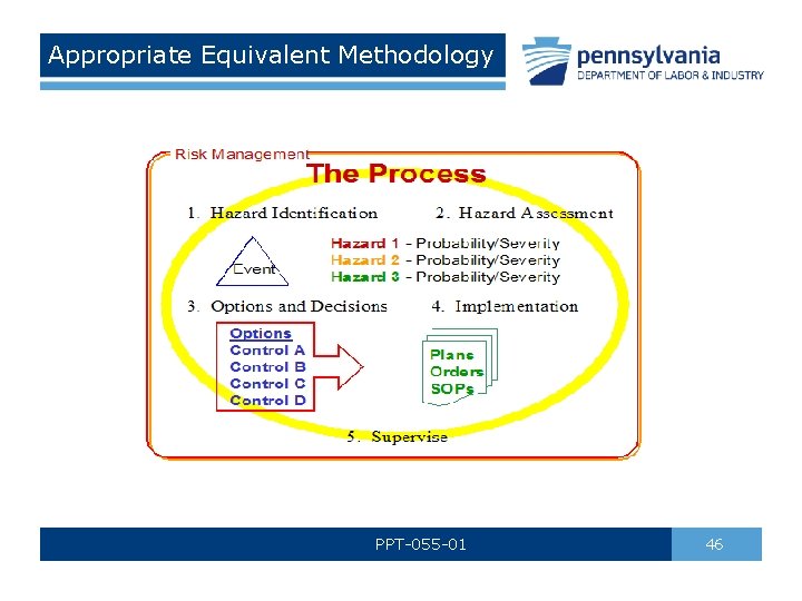 Appropriate Equivalent Methodology PPT-055 -01 46 