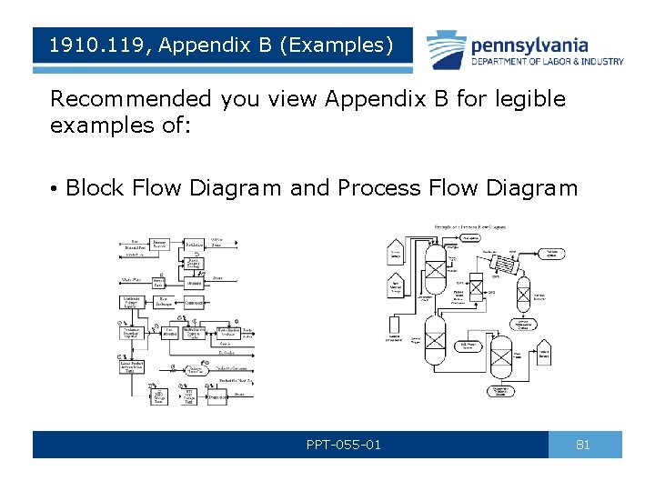 1910. 119, Appendix B (Examples) Recommended you view Appendix B for legible examples of: