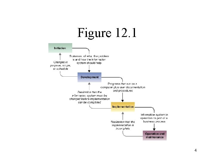 Figure 12. 1 4 
