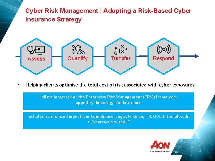 Cyber Risk Management | Adopting a Risk-Based Cyber Insurance Strategy Assess • Quantify Transfer