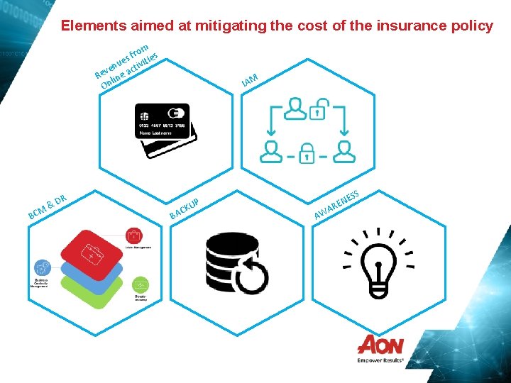 Elements aimed at mitigating the cost of the insurance policy m fro ies s