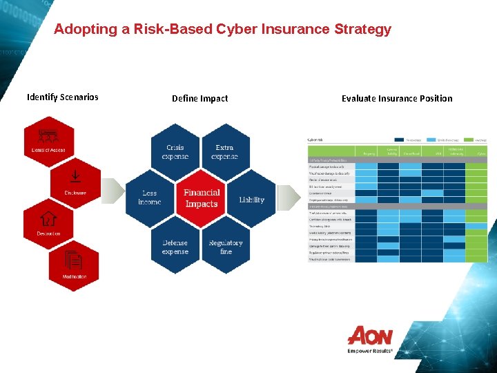 Adopting a Risk-Based Cyber Insurance Strategy Identify Scenarios Define Impact Evaluate Insurance Position 