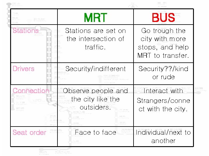 MRT BUS Stations are set on the intersection of traffic. Go trough the city