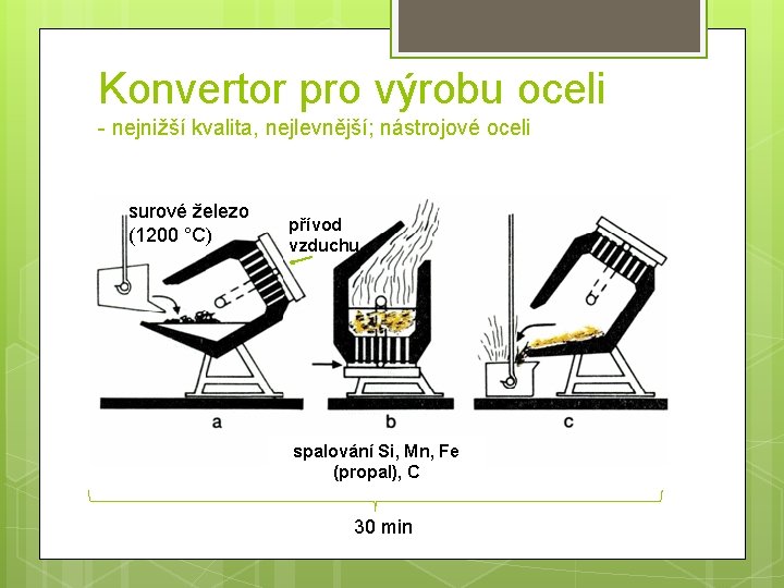 Konvertor pro výrobu oceli - nejnižší kvalita, nejlevnější; nástrojové oceli surové železo (1200 °C)