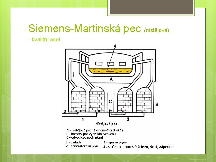 Siemens-Martinská pec (nístějová) - kvalitní ocel 4 - vsádka – surové železo, šrot, vápenec