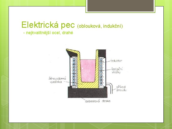 Elektrická pec (oblouková, indukční) - nejkvalitnější ocel, drahé 