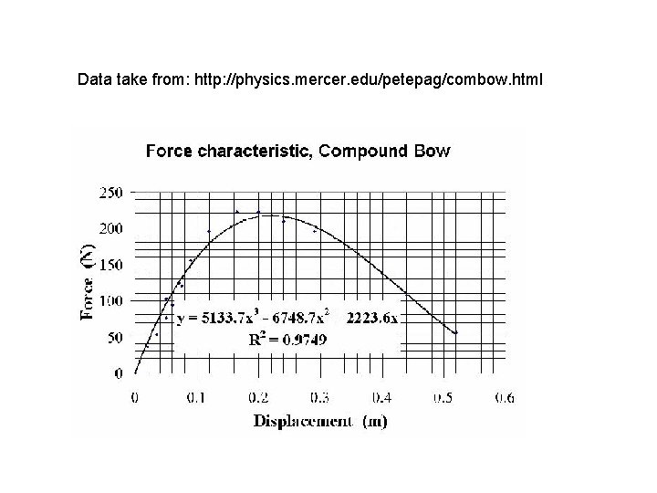 Data take from: http: //physics. mercer. edu/petepag/combow. html 