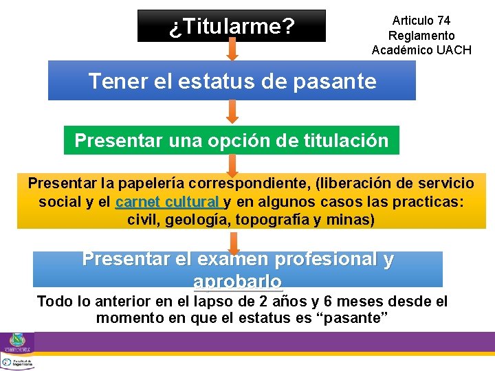 ¿Titularme? Articulo 74 Reglamento Académico UACH Tener el estatus de pasante Presentar una opción