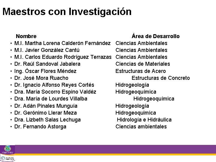 Maestros con Investigación • • • • Nombre M. I. Martha Lorena Calderón Fernández