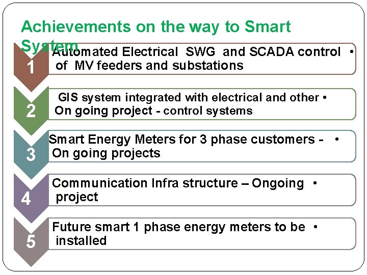 Achievements on the way to Smart System Automated Electrical SWG and SCADA control 1