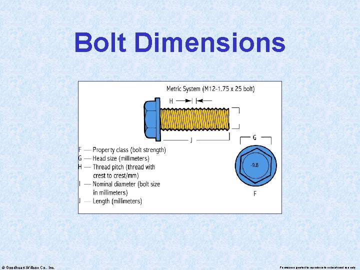 Bolt Dimensions © Goodheart-Willcox Co. , Inc. Permission granted to reproduce for educational use