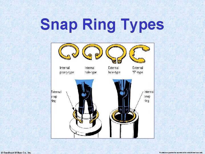 Snap Ring Types © Goodheart-Willcox Co. , Inc. Permission granted to reproduce for educational