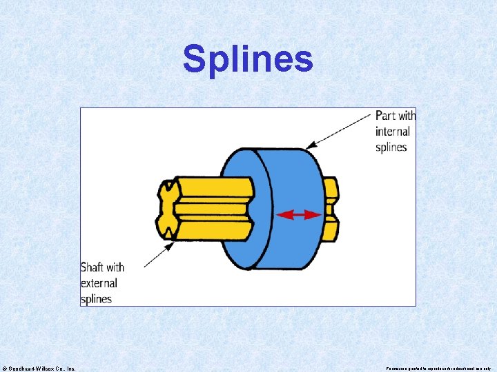 Splines © Goodheart-Willcox Co. , Inc. Permission granted to reproduce for educational use only