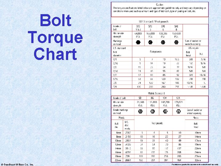 Bolt Torque Chart © Goodheart-Willcox Co. , Inc. Permission granted to reproduce for educational